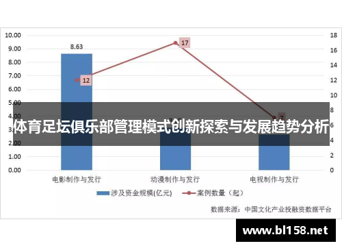 体育足坛俱乐部管理模式创新探索与发展趋势分析