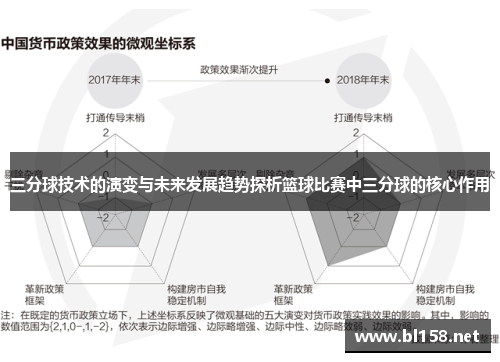 三分球技术的演变与未来发展趋势探析篮球比赛中三分球的核心作用